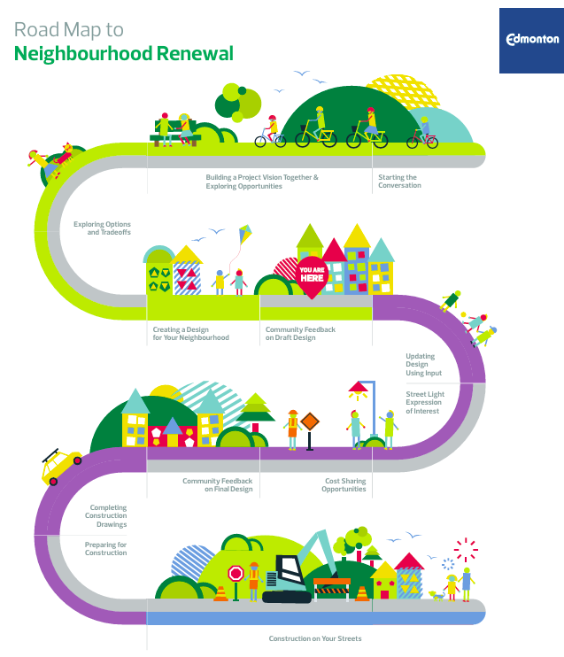 Image of BGN Roadmap with Draft Design pointed out